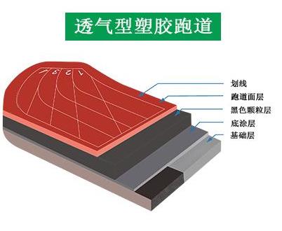 透气型快猫成人APP下载跑道结构